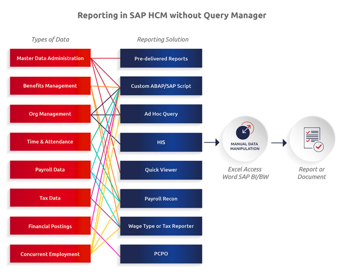 Reporting in SAP HCM without Query Manager-2