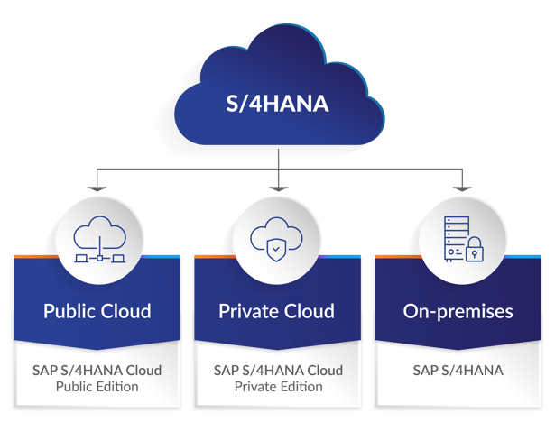 S4HANA navigation path Graphic 1_V2