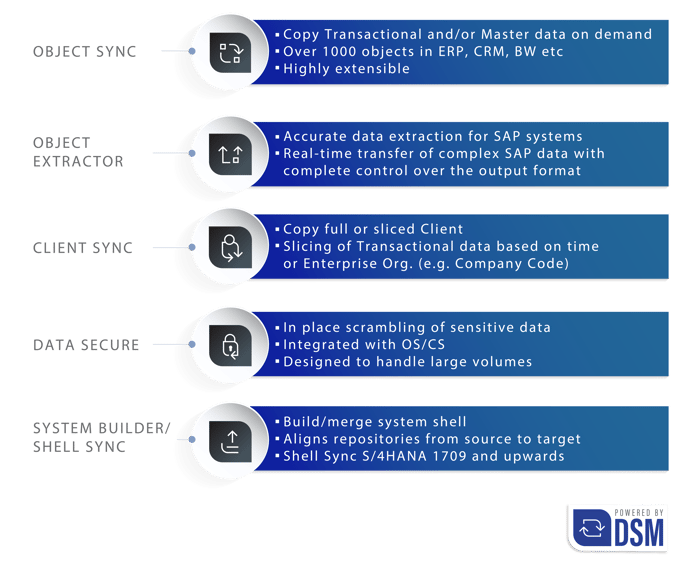 SAP DATA ARCHITECTURE V7