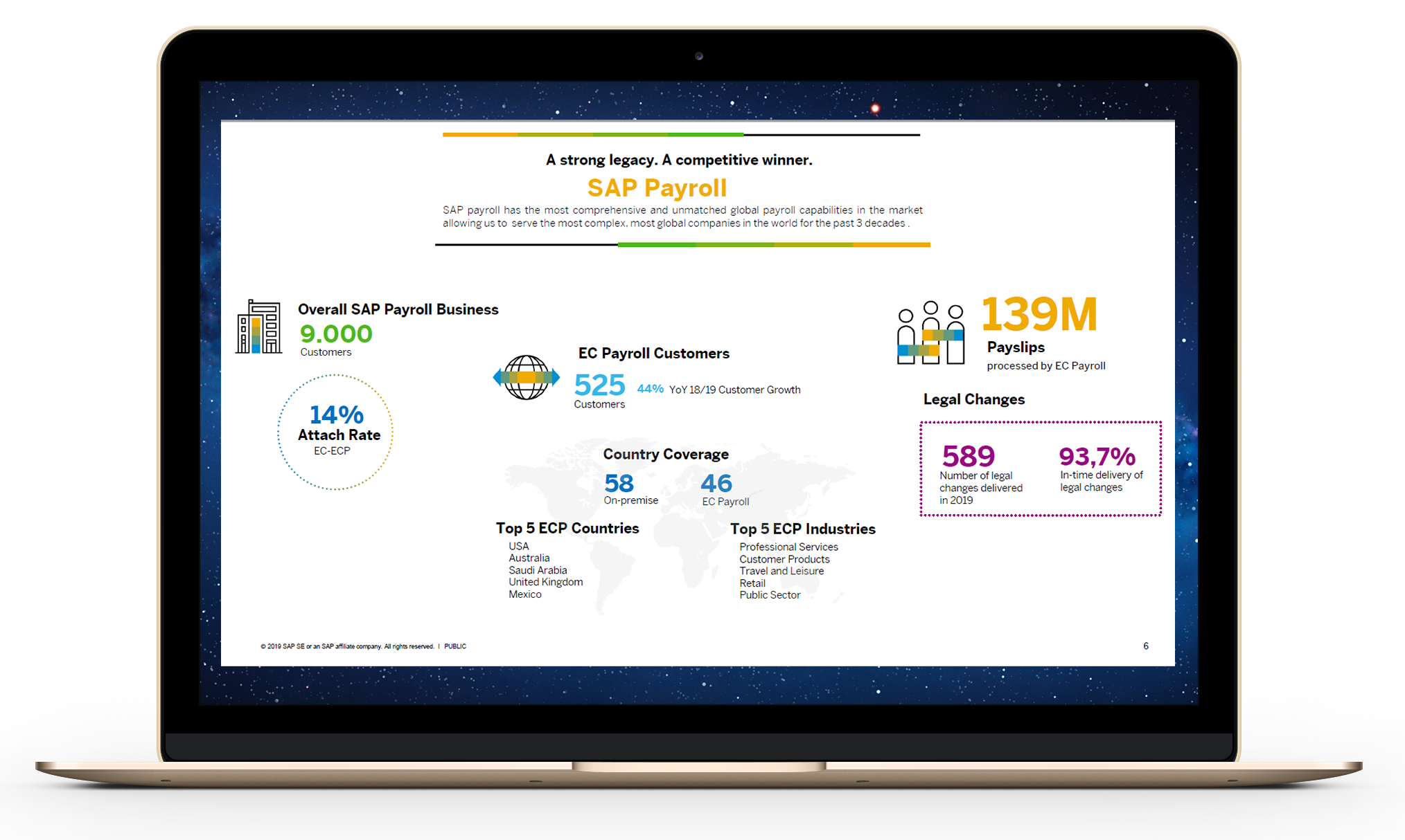 SAP Payroll