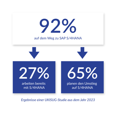 SAP S4HANA_DE_Graphic