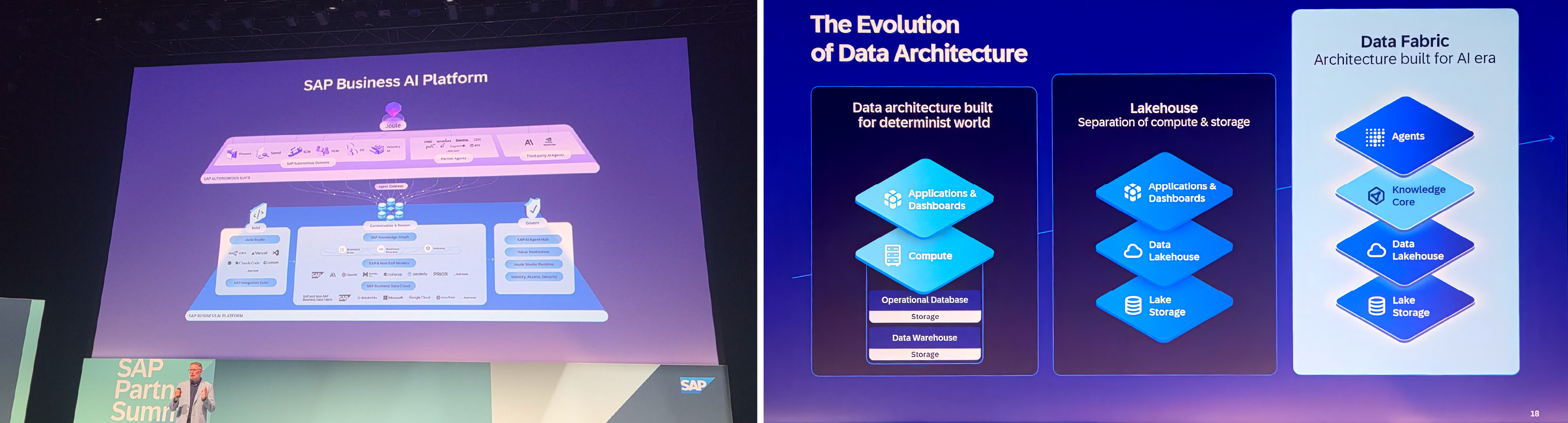 SAP Business AI platform