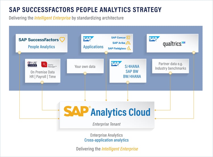SAP SuccessFactors People Analytics Startegy_16 Oct