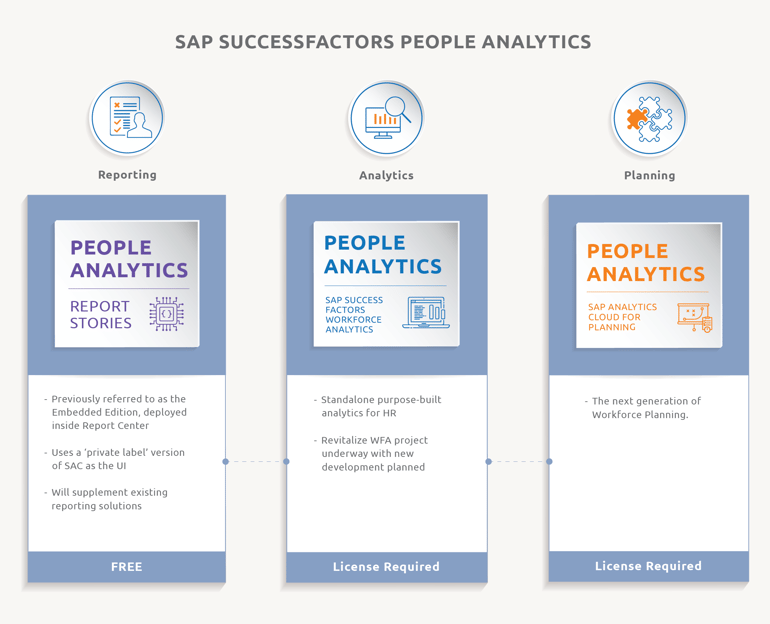 SAP SuccessFactors People Analytics-Oct-27-2021-12-20-07-36-PM