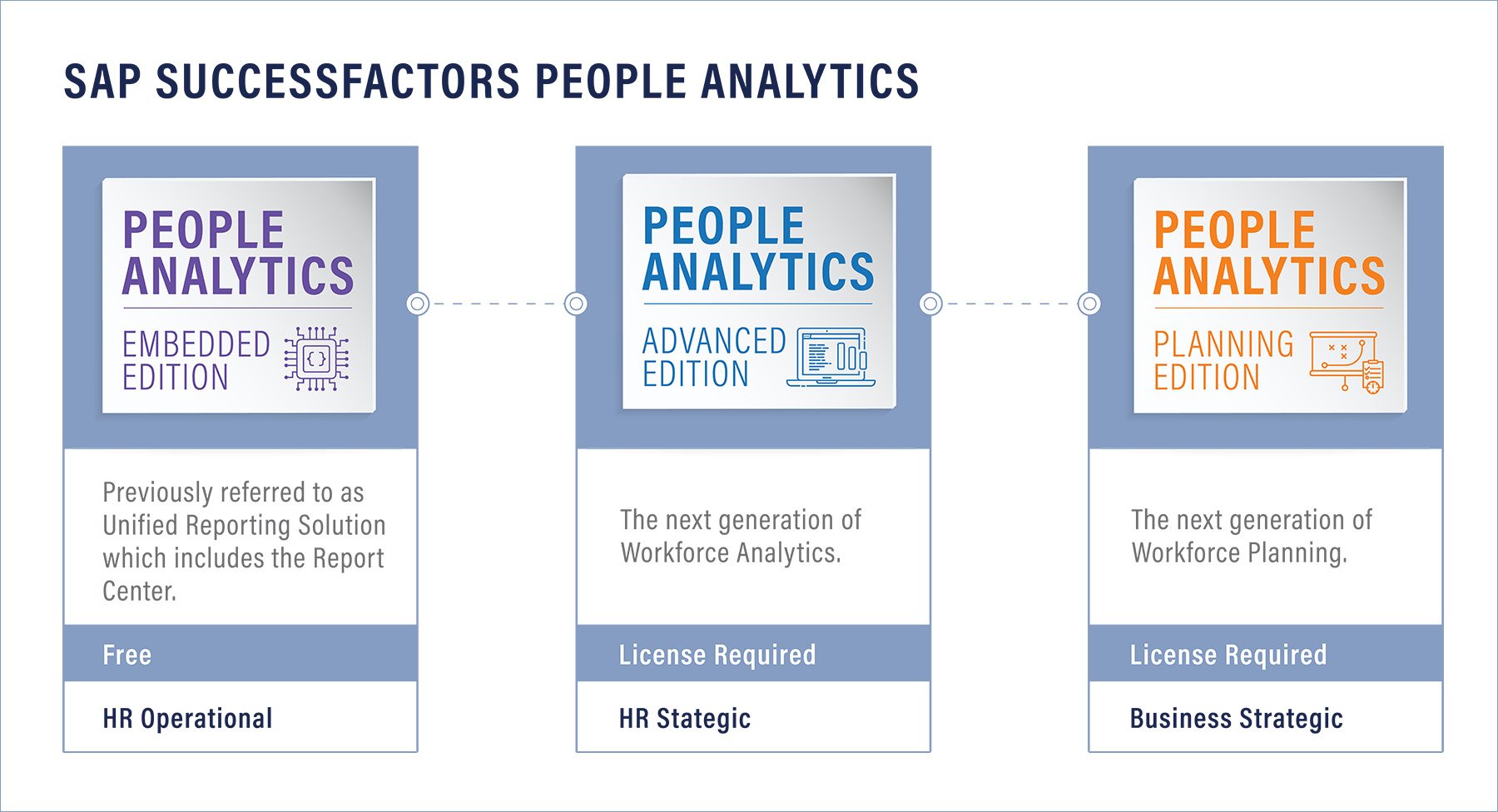 SAP SuccessFactors People Analytics
