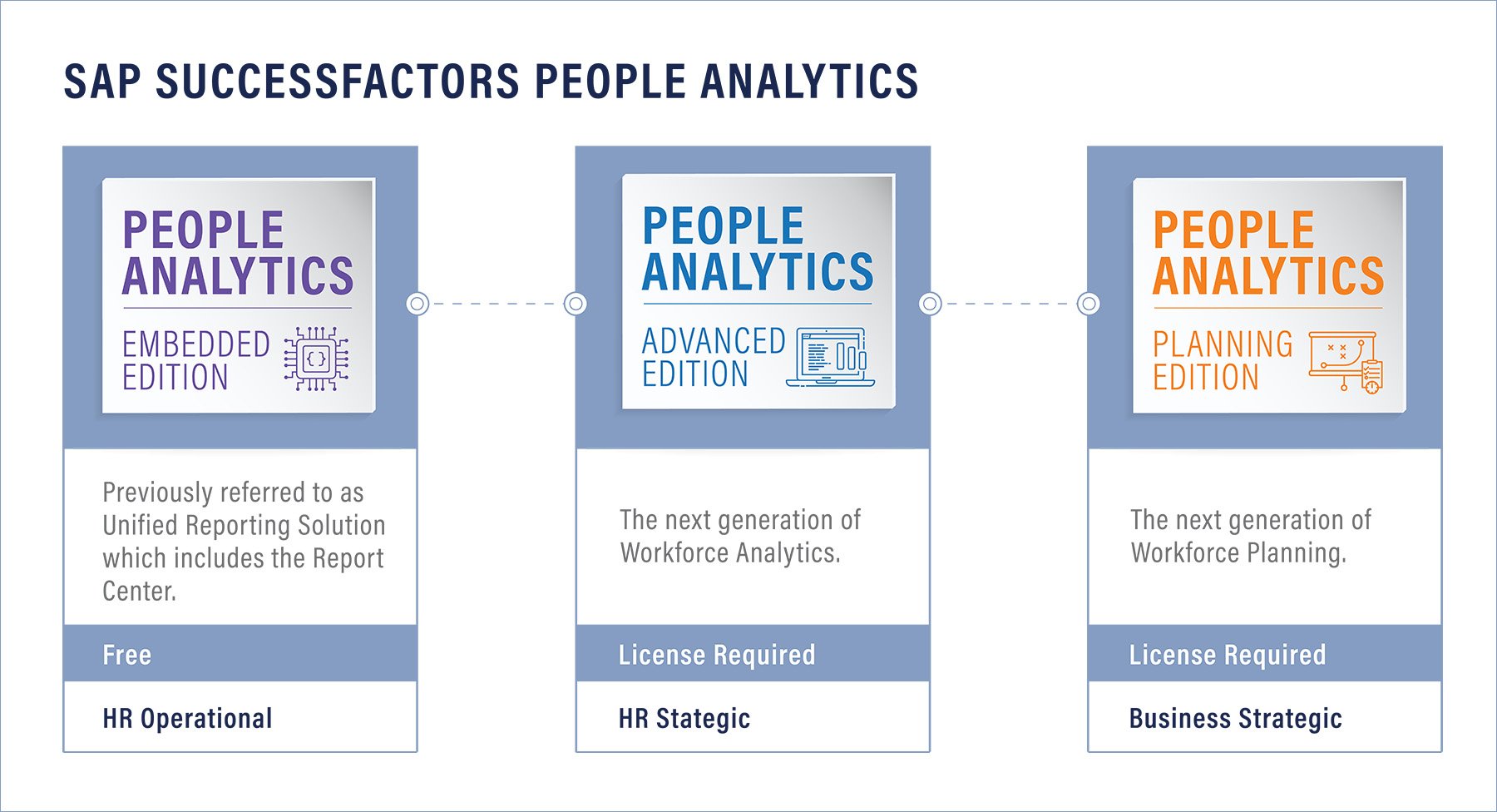 SAP SuccessFactors People Analytics