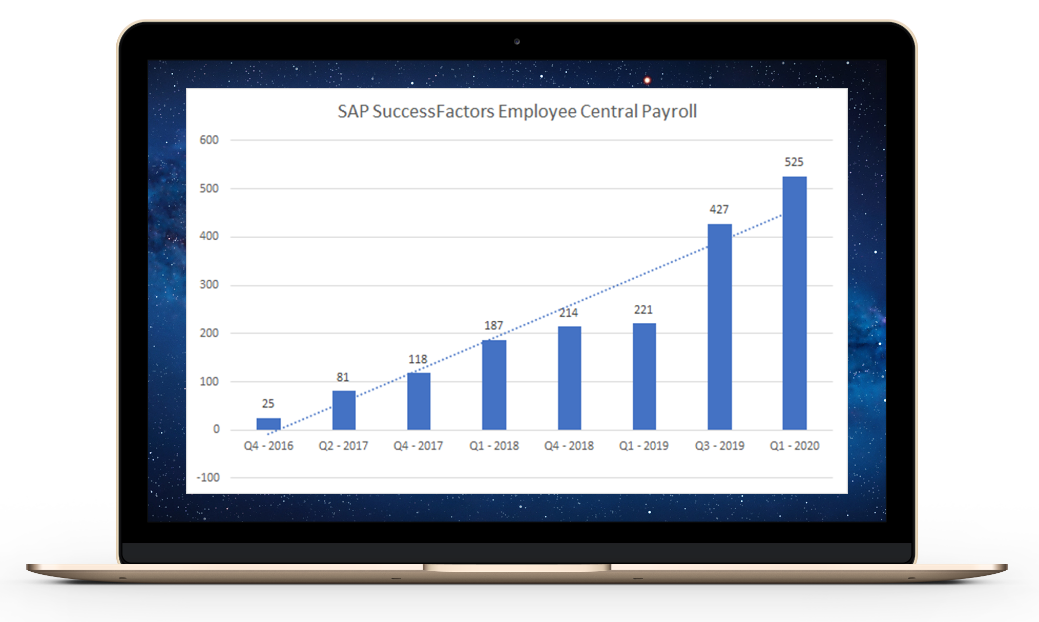 SAP SuccessFactors