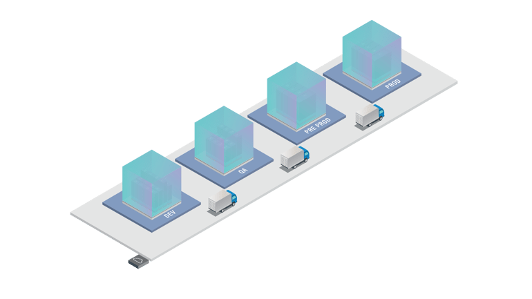 SAP Transport methodology between clients_v2