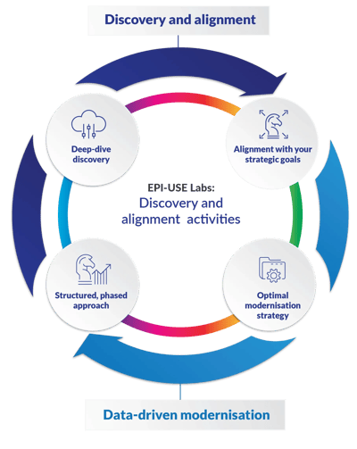 SAP_Assessment_transition_graphic_Hybrid_blog