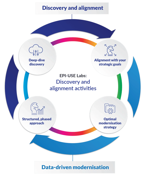 SAP_Assessment_transition_graphic_Hybrid_blog_v2