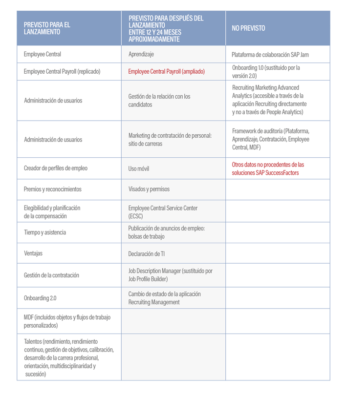 SAP_Payroll_Reporting_in_2021_Table_Graphic_ES