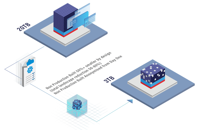 SDT Data Migration V2