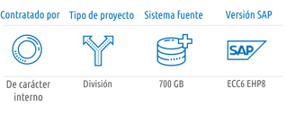 slo-infographic_2021_ES_Agfa