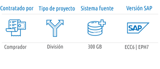 slo-infographic_2021_ES_AstraZeneca