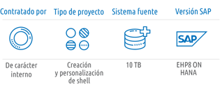 slo-infographic_2021_ES_Empresa de electrodomésticos