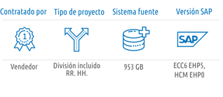 slo-infographic_2021_ES_Empresa de seguridad