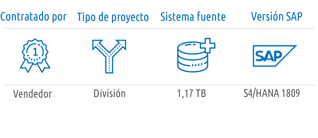 slo-infographic_2021_ES_Empresa de viajes