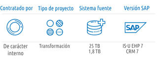 slo-infographic_2021_ES_Empresa energética