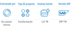 slo-infographic_2021_ES_Empresa farmacéutica
