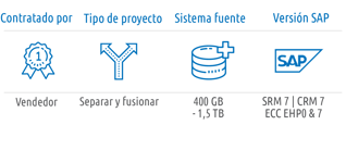slo-infographic_2021_ES_Empresa internacional dedicada a la de elaboración de pan