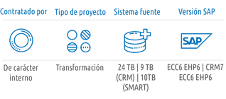 slo-infographic_2021_ES_Innogy