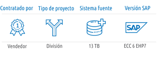 slo-infographic_2021_ES_Privalia