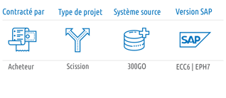 slo-infographic_AstraZeneca_2021_FR