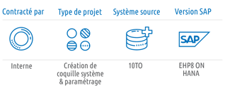 slo-infographic_Entreprise dElectromenager_2021_FR