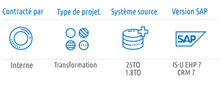 slo-infographic_Entreprise-dEnergie_2021_FR