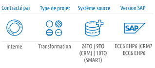 slo-infographic_Innogy_2021_FR