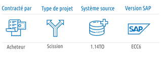 slo-infographic_P&O-Reyser_2021_FR_2021_FR