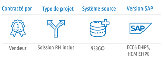slo-infographic_Societe-de-Securite_2021_FR