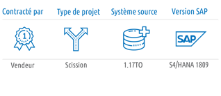 slo-infographic_Societe-de-voyage_2021_FR