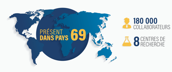 Saint-Gobain Infographic