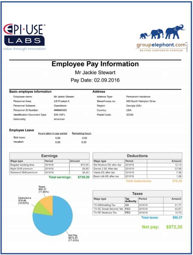 Fiori repporting for SAP HCM and Payroll system