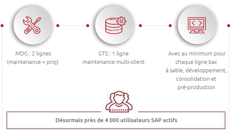 Sanofi Graphic