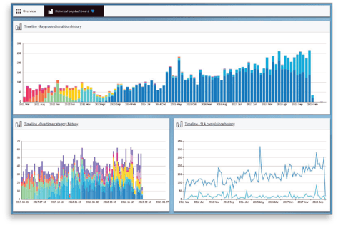 DASHBOARDS