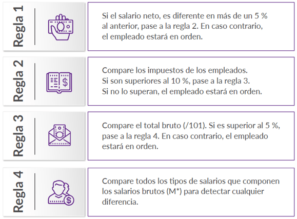 ¿Cómo pueden reducirse los riesgos y los costes de las auditorías de pagos?