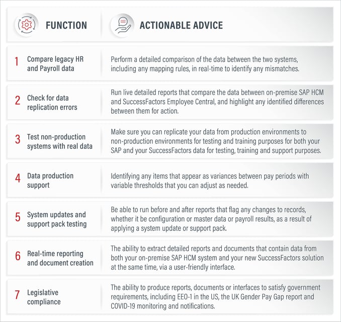 Seven functions for Running SAP SFSF Hybrid_Actionable Advice