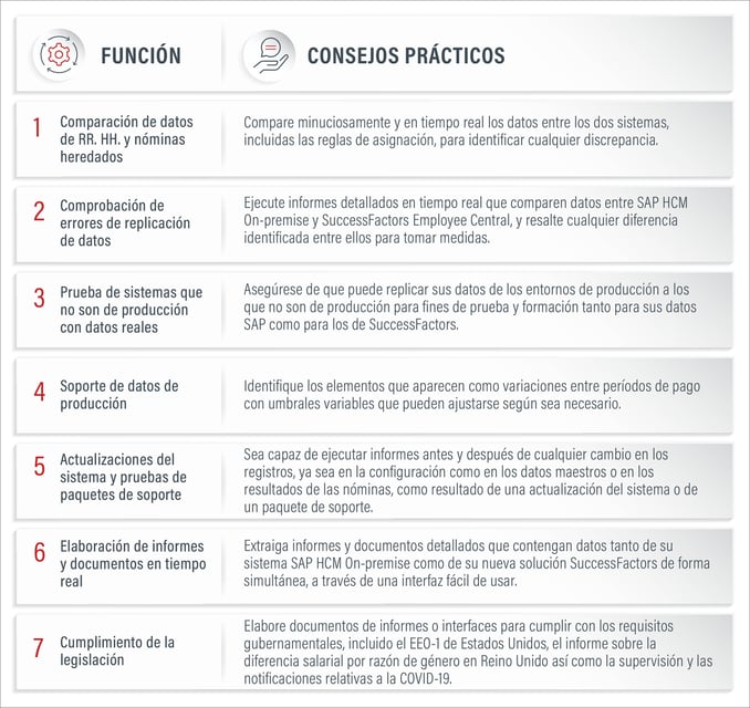 Seven functions for Running SAP SFSF Hybrid_Actionable Advice_ES_20 Apr