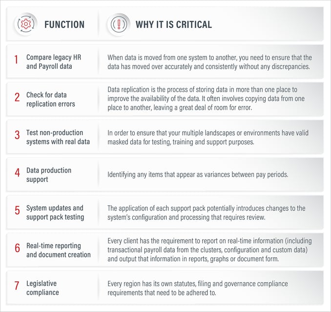 Seven functions for Running SAP SFSF Hybrid_Why Critical