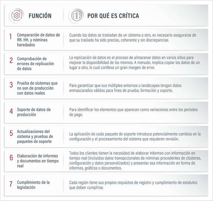 Seven functions for Running SAP SFSF Hybrid_Why Critical_ES_20 Apr