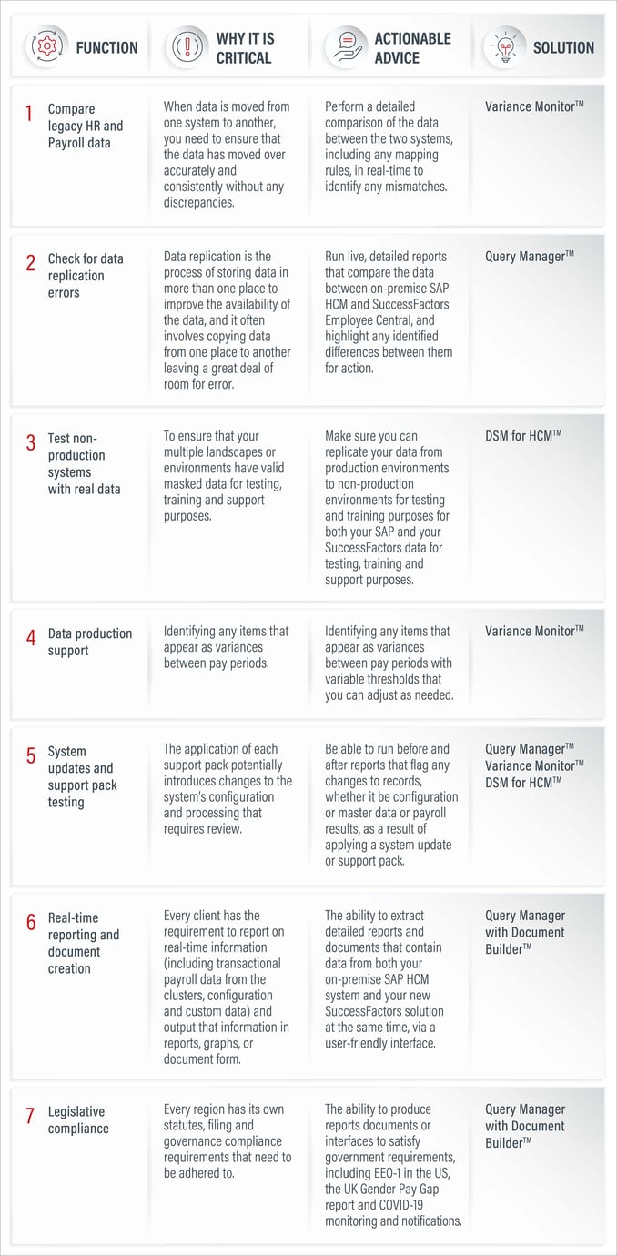 Seven functions for Running SAP SFSF Hybrid_solutions_11 Feb