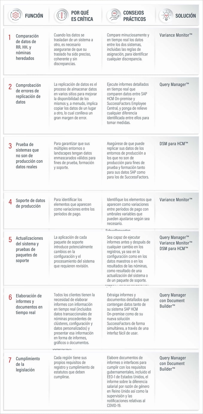 Seven functions for Running SAP SFSF Hybrid_solutions_ES_20 Apr