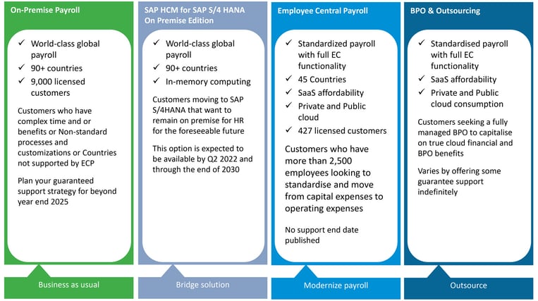 reference for the updated options