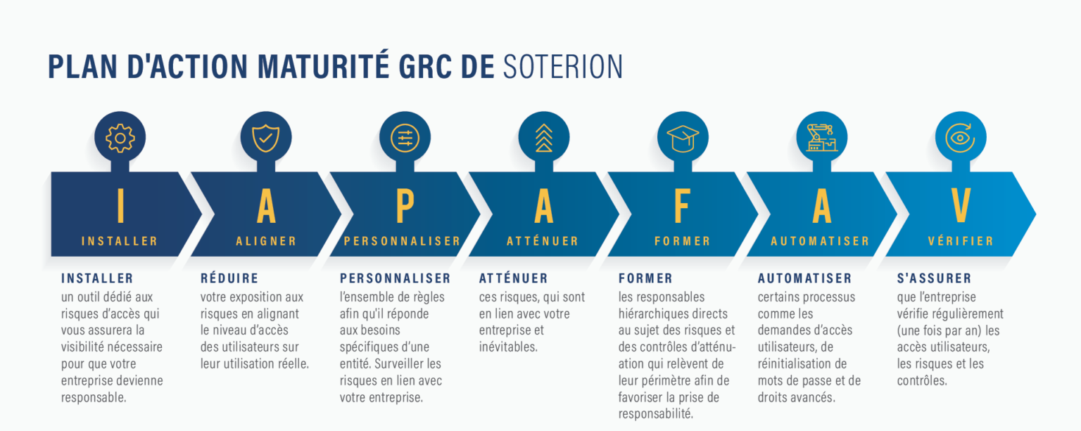 Soterion_Plan d’action