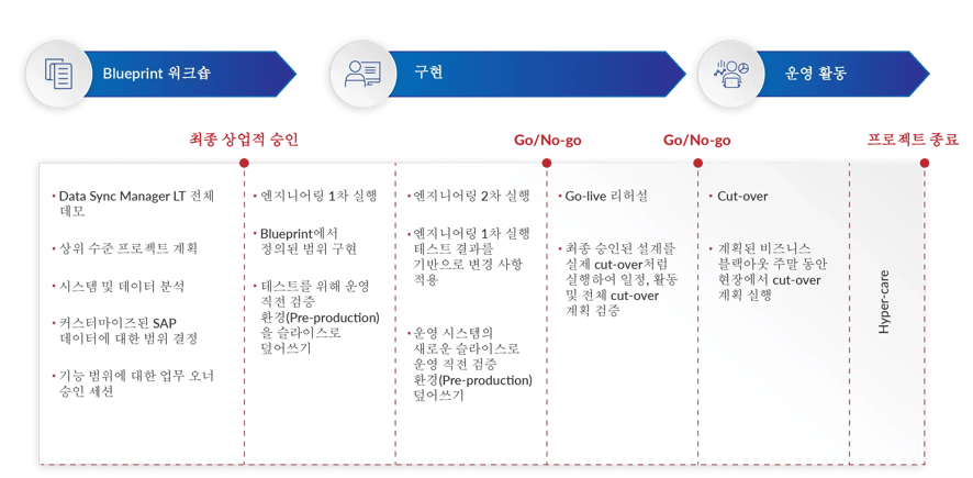 Porlink_infographic_KR_2026_v2