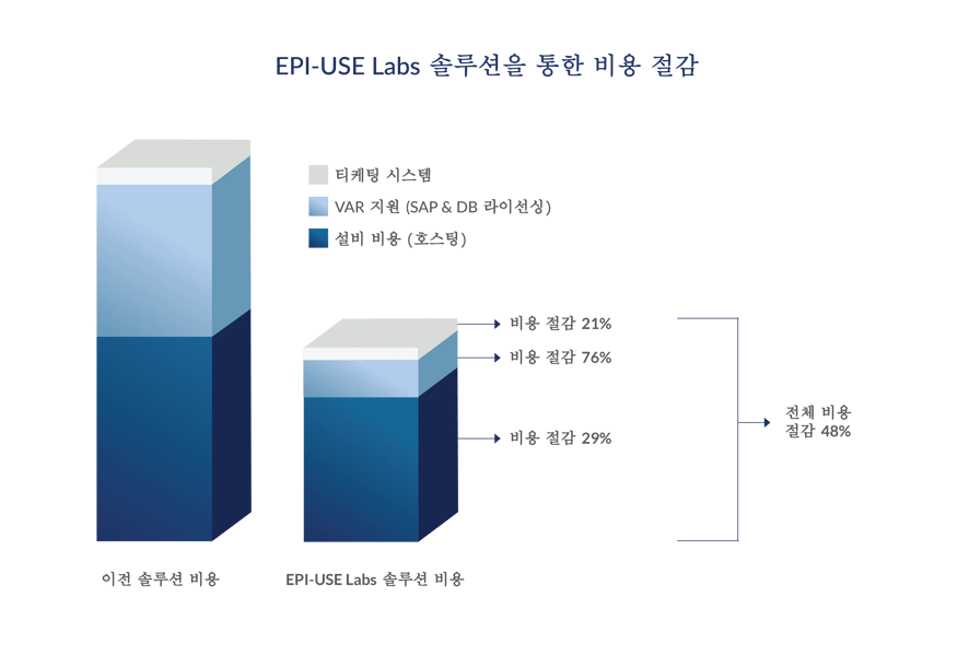 DGB_SS_graphic_KR_2026_v2