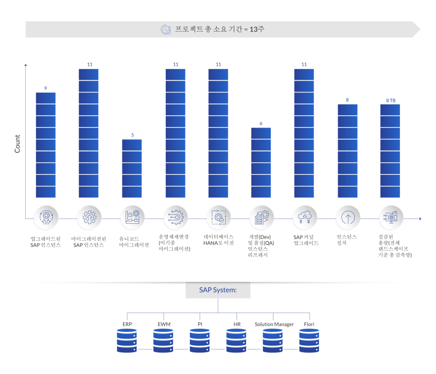 Dis_chem_graphic_KR_2026-v2