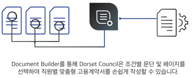 Dorset_SS_Graphic_KR_June_2026webp